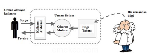 Web Tabanlı Karar Destek Sistemleri