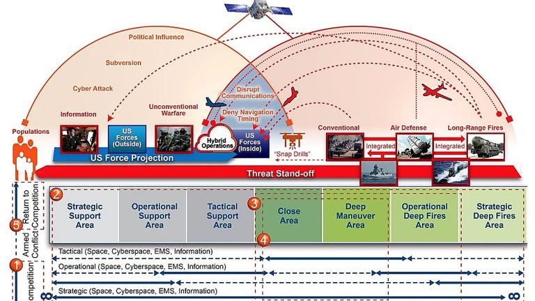 OpenAI Signs Deal With Pentagon To Deploy Models On SIPRNet