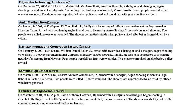 Multiple Wounded In Mall Of Louisiana Shooting, Suspects Sought