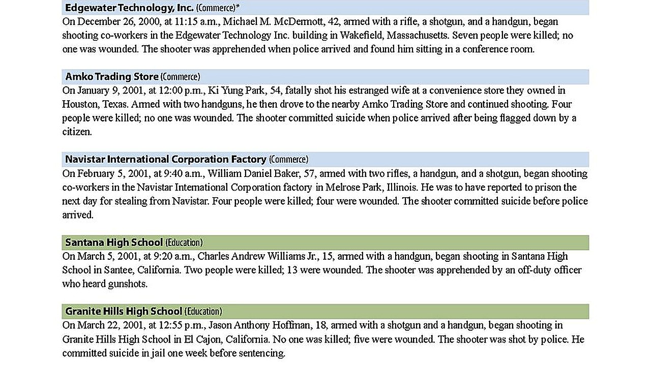 Multiple Wounded In Mall Of Louisiana Shooting, Suspects Sought