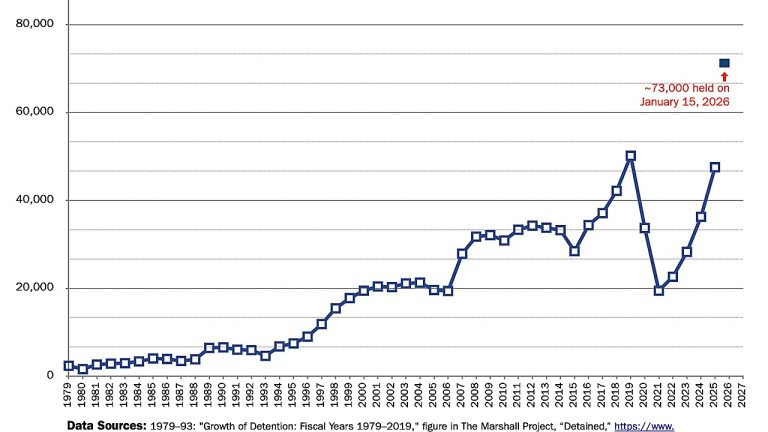 House Republicans Press DHS On Border Detention Standards