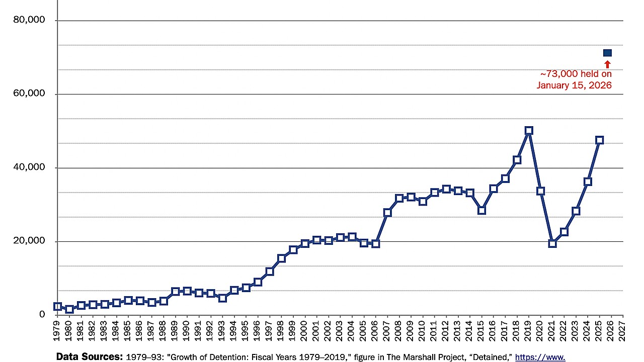House Republicans Press DHS On Border Detention Standards