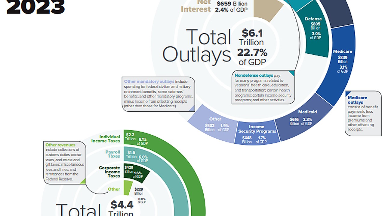2027 Social Security COLA Forecast Points To Modest Increase