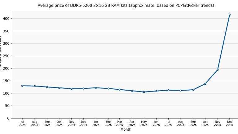 Apple Raises Ipad And MacBook Prices Citing Chip Costs