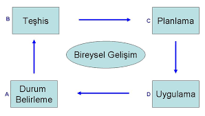 Kişisel Gelişim Planlaması